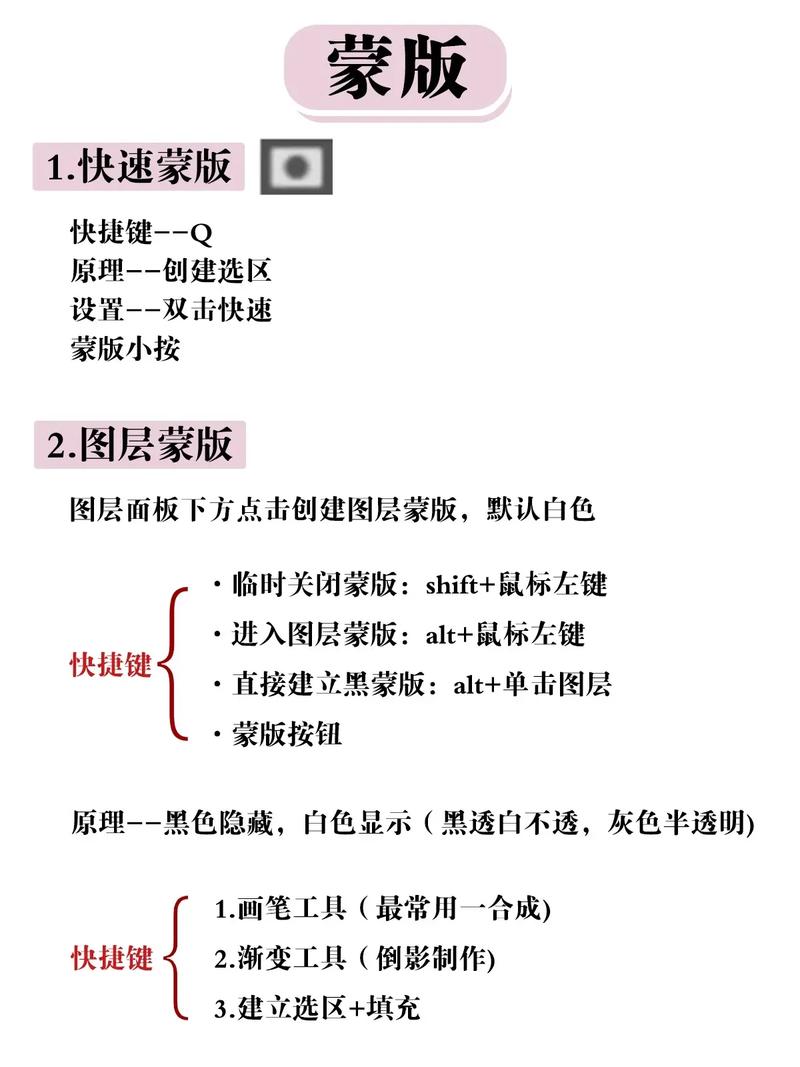 PS中的四种蒙版作用「ps为什么要加蒙版」 GoogleSEO PS中的四种蒙版作用「ps为什么要加蒙版」 PS中的四种蒙版作用「ps为什么要加蒙版」 GoogleSEO