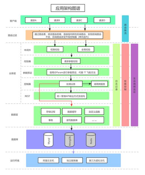 PHP框架有什么用「做网站为什么要用php框架呢」 GoogleSEO PHP框架有什么用「做网站为什么要用php框架呢」 PHP框架有什么用「做网站为什么要用php框架呢」 GoogleSEO