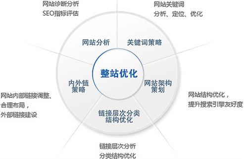 网站优化选择什么模式,网站优化选择什么模式最好。 神马SEO 网站优化选择什么模式,网站优化选择什么模式最好。 网站优化选择什么模式,网站优化选择什么模式最好。 神马SEO