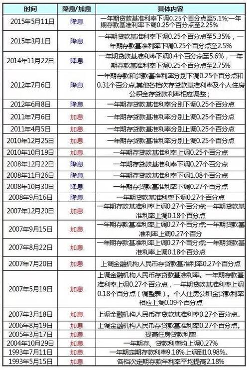 有人说全球在加息,央行为什么要降准「为什么要收晚付款呢」 百度SEO 有人说全球在加息,央行为什么要降准「为什么要收晚付款呢」 有人说全球在加息,央行为什么要降准「为什么要收晚付款呢」 百度SEO
