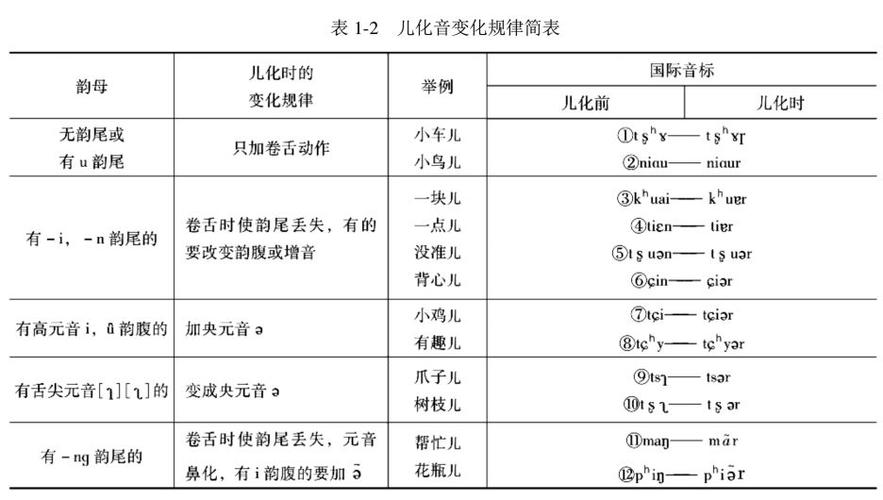 现代汉语为什么那么多双音节词,是否是汉语欧化的一种表现「为什么单韵母叫单韵母」 百度SEO 现代汉语为什么那么多双音节词,是否是汉语欧化的一种表现「为什么单韵母叫单韵母」 现代汉语为什么那么多双音节词,是否是汉语欧化的一种表现「为什么单韵母叫单韵母」 百度SEO