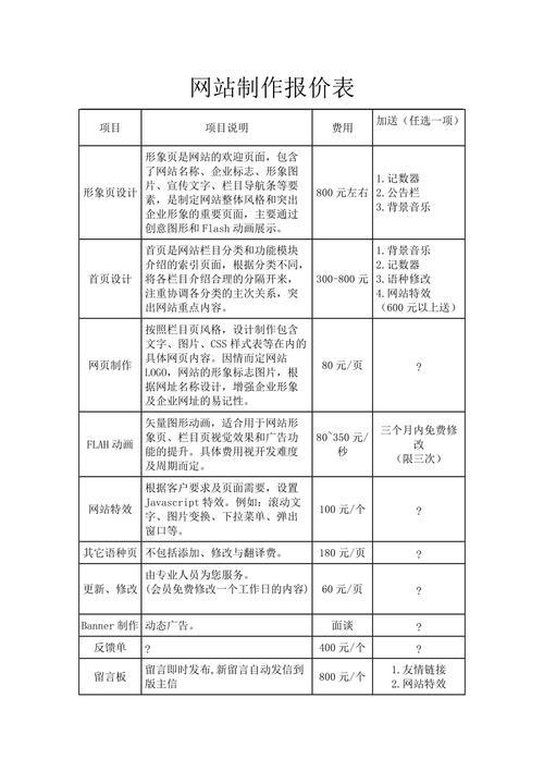 网站域名的费用「域名价格为什么不同呢」 网站域名的费用「域名价格为什么不同呢」 搜狗SEO