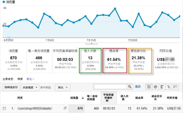 京东跳出率是什么意思「为什么网站跳出率高呢」 GoogleSEO 京东跳出率是什么意思「为什么网站跳出率高呢」 京东跳出率是什么意思「为什么网站跳出率高呢」 GoogleSEO