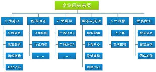 建立一个网站之前我们应该如何规划「我们为什么要做网站运营」 建立一个网站之前我们应该如何规划「我们为什么要做网站运营」 百度SEO