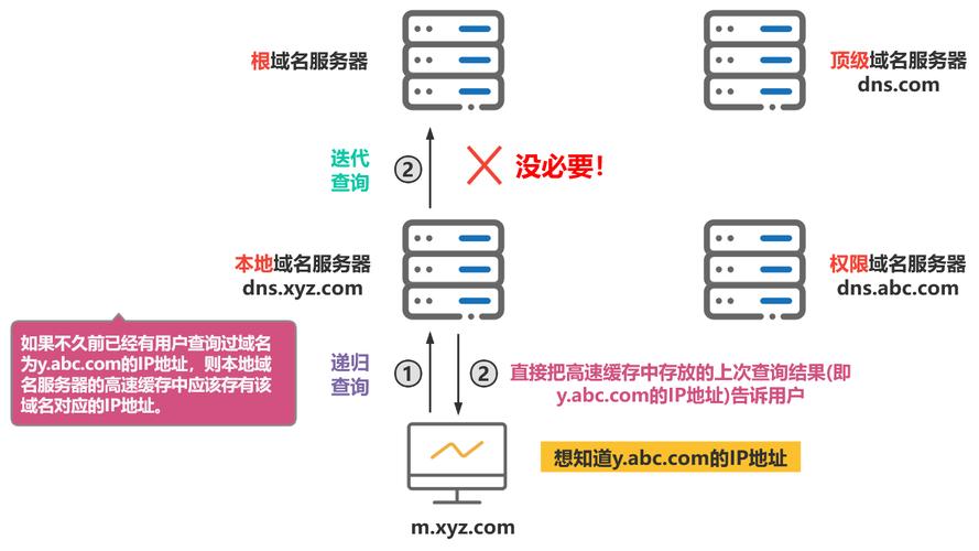 解析和处处解析区别「为什么域名要解析网络」 搜狗SEO 解析和处处解析区别「为什么域名要解析网络」 解析和处处解析区别「为什么域名要解析网络」 搜狗SEO