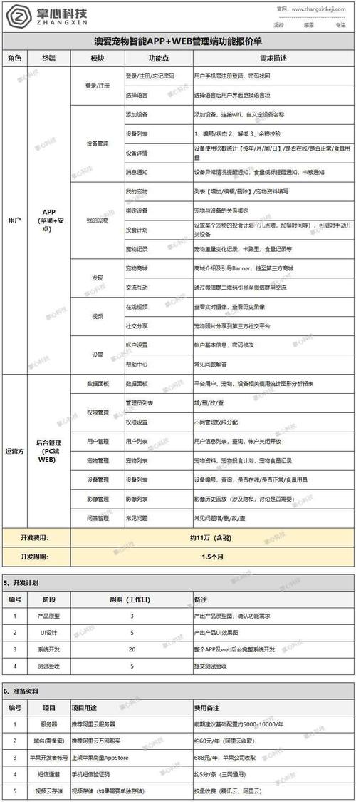 做APP开发只需要几千元钱吗?有何依据「app开发为什么贵一些」 百度SEO 做APP开发只需要几千元钱吗?有何依据「app开发为什么贵一些」 做APP开发只需要几千元钱吗?有何依据「app开发为什么贵一些」 百度SEO