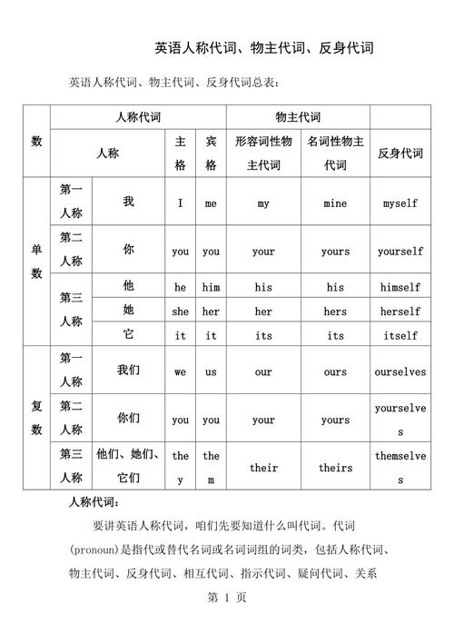 你、我、他、她、它在英语中的主、宾格,形容词、名词型的物助代词,和反身代词是什么啊!知道的说一下,谢谢咯「她为什么说英语翻译」 神马SEO 你、我、他、她、它在英语中的主、宾格,形容词、名词型的物助代词,和反身代词是什么啊!知道的说一下,谢谢咯「她为什么说英语翻译」 你、我、他、她、它在英语中的主、宾格,形容词、名词型的物助代词,和反身代词是什么啊!知道的说一下,谢谢咯「她为什么说英语翻译」 神马SEO