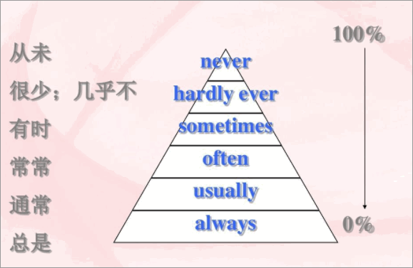 try hard还是hardly「try和hard」 GoogleSEO try hard还是hardly「try和hard」 try hard还是hardly「try和hard」 GoogleSEO