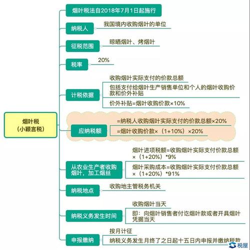 烟草的税收都用在哪「烟叶税为什么归地方税」 神马SEO 烟草的税收都用在哪「烟叶税为什么归地方税」 烟草的税收都用在哪「烟叶税为什么归地方税」 神马SEO