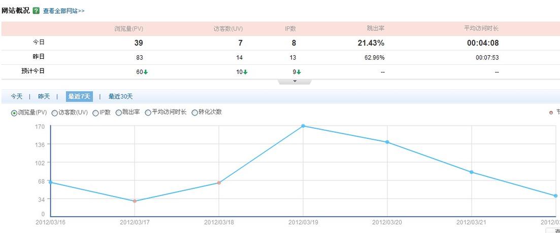 跳出率高的网站应该如何进行优化「跳出率高的原因有哪些?」 GoogleSEO 跳出率高的网站应该如何进行优化「跳出率高的原因有哪些?」 跳出率高的网站应该如何进行优化「跳出率高的原因有哪些?」 GoogleSEO