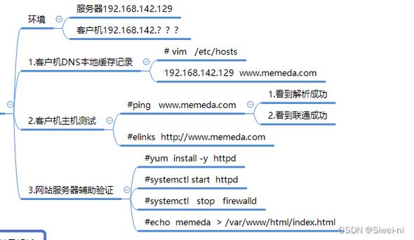 什么是域名?为什么需要域名「为什么要域名解析」 搜狗SEO 什么是域名?为什么需要域名「为什么要域名解析」 什么是域名?为什么需要域名「为什么要域名解析」 搜狗SEO