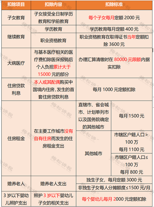 企业是否要留存员工个人所得税专项扣除的资料「为什么附加信息保存无效呢」 企业是否要留存员工个人所得税专项扣除的资料「为什么附加信息保存无效呢」 必应SEO