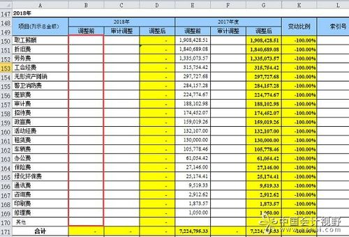 pbc报表怎么编制「预审为什么做底稿呢」 GoogleSEO pbc报表怎么编制「预审为什么做底稿呢」 pbc报表怎么编制「预审为什么做底稿呢」 GoogleSEO