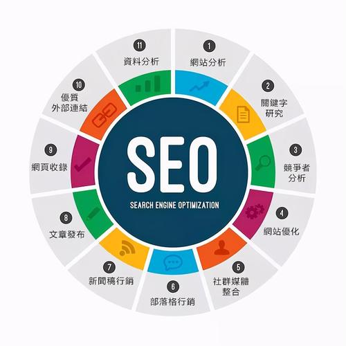 作为一名SEO从业者,你是为什么选择了现在的职业「为什么要做seo搜索引擎优化」 搜狗SEO 作为一名SEO从业者,你是为什么选择了现在的职业「为什么要做seo搜索引擎优化」 作为一名SEO从业者,你是为什么选择了现在的职业「为什么要做seo搜索引擎优化」 搜狗SEO