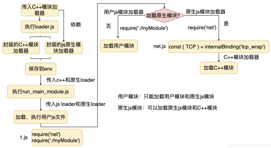 node.js发展怎么样「为什么要建设双端网站呢」 百度SEO node.js发展怎么样「为什么要建设双端网站呢」 node.js发展怎么样「为什么要建设双端网站呢」 百度SEO
