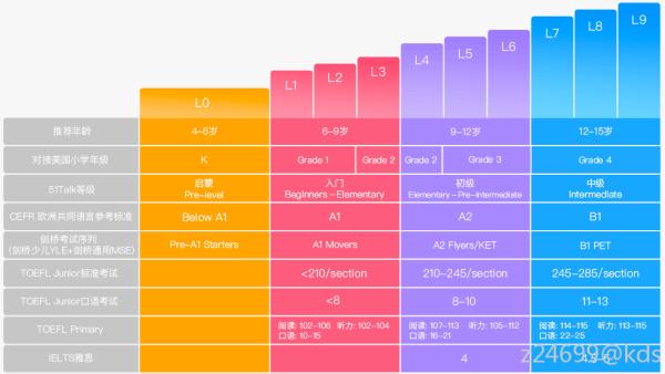 同为在线英语教学,哒哒abc和51talk比哪个更适合10岁小朋友「51talk为什么那么便宜」 百度SEO 同为在线英语教学,哒哒abc和51talk比哪个更适合10岁小朋友「51talk为什么那么便宜」 同为在线英语教学,哒哒abc和51talk比哪个更适合10岁小朋友「51talk为什么那么便宜」 百度SEO