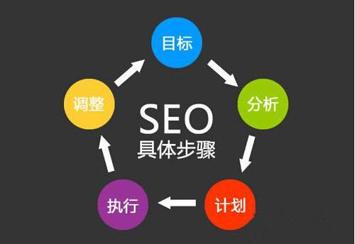网站优化到底是负责那些内容「为什么要做网站优化工作」 搜狗SEO 网站优化到底是负责那些内容「为什么要做网站优化工作」 网站优化到底是负责那些内容「为什么要做网站优化工作」 搜狗SEO