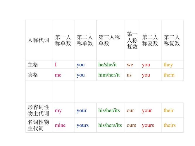 she第三人称「为什么英语用she称呼物品呢」 必应SEO she第三人称「为什么英语用she称呼物品呢」 she第三人称「为什么英语用she称呼物品呢」 必应SEO