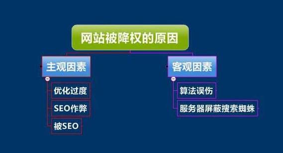 网站收录下降或检索结果不稳定的原因有哪些「为什么网站权重会掉下来」 网站收录下降或检索结果不稳定的原因有哪些「为什么网站权重会掉下来」 GoogleSEO