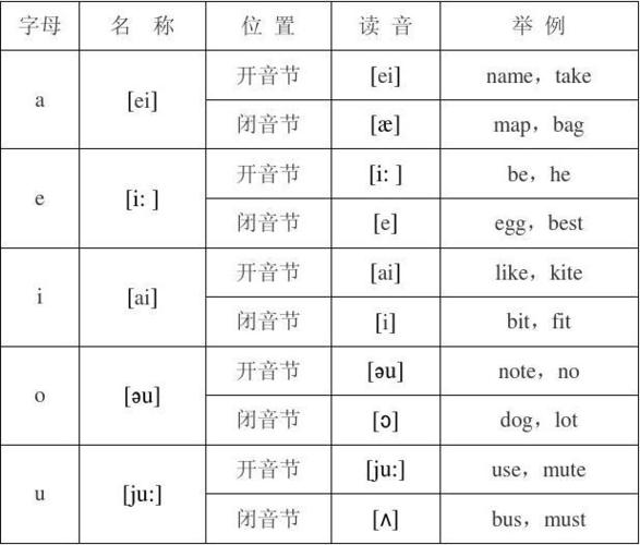 chinese是不是开音节「chinese是开音节还是闭音节」 百度SEO chinese是不是开音节「chinese是开音节还是闭音节」 chinese是不是开音节「chinese是开音节还是闭音节」 百度SEO