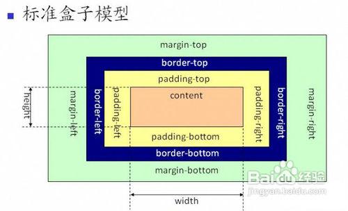 CSS+DIV布局有什么好处「为什么使用div+css布局」 百度SEO CSS+DIV布局有什么好处「为什么使用div+css布局」 CSS+DIV布局有什么好处「为什么使用div+css布局」 百度SEO
