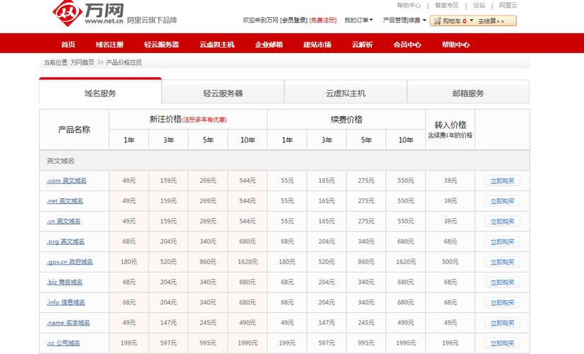 申请域名时交的钱是交给谁的「域名续费为什么会贵很多」 申请域名时交的钱是交给谁的「域名续费为什么会贵很多」 必应SEO