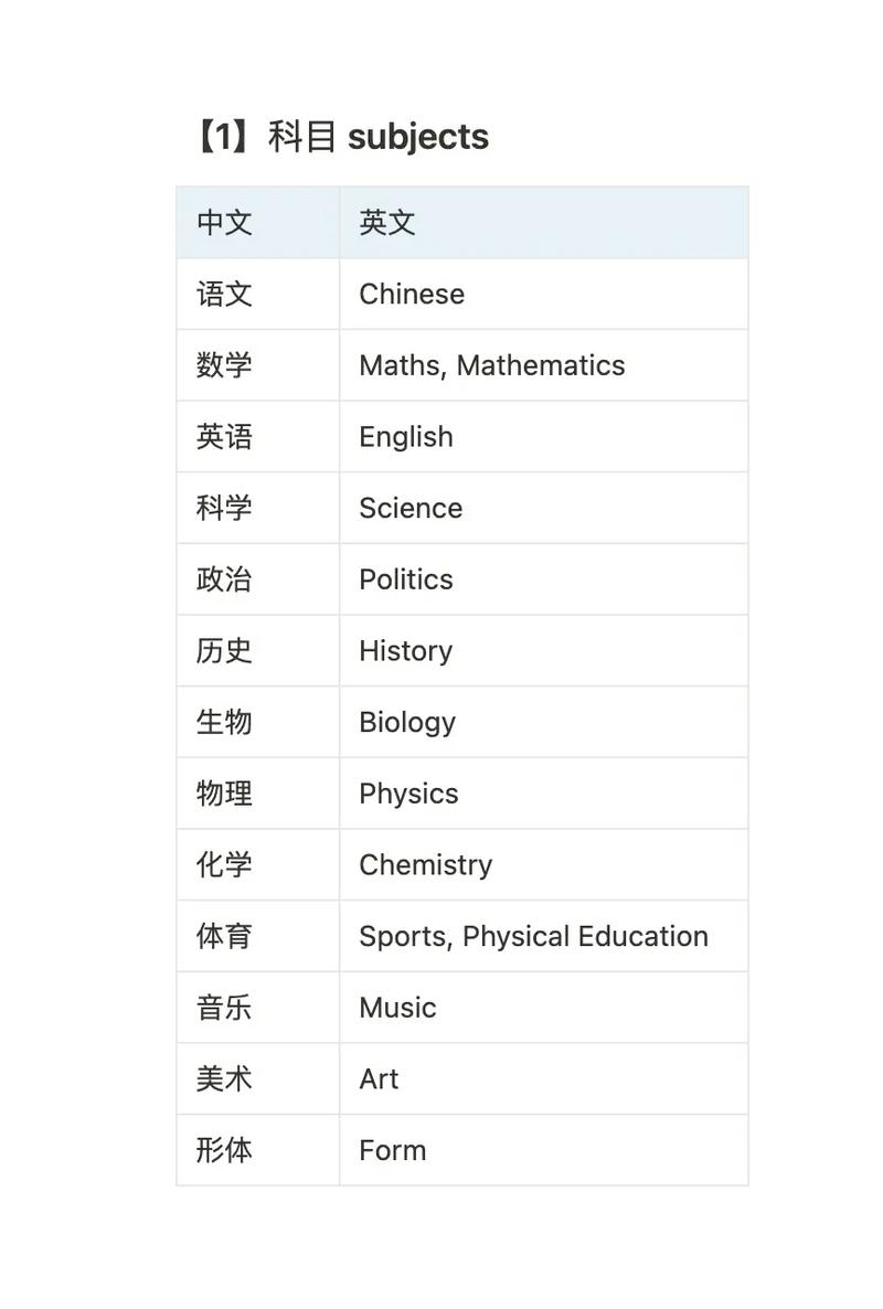 subject词重音是什么「他最喜欢的学科是」 GoogleSEO subject词重音是什么「他最喜欢的学科是」 subject词重音是什么「他最喜欢的学科是」 GoogleSEO