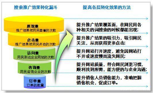 如何看待百度推广的未来发展前景「为什么选择百度推广呢」 GoogleSEO 如何看待百度推广的未来发展前景「为什么选择百度推广呢」 如何看待百度推广的未来发展前景「为什么选择百度推广呢」 GoogleSEO