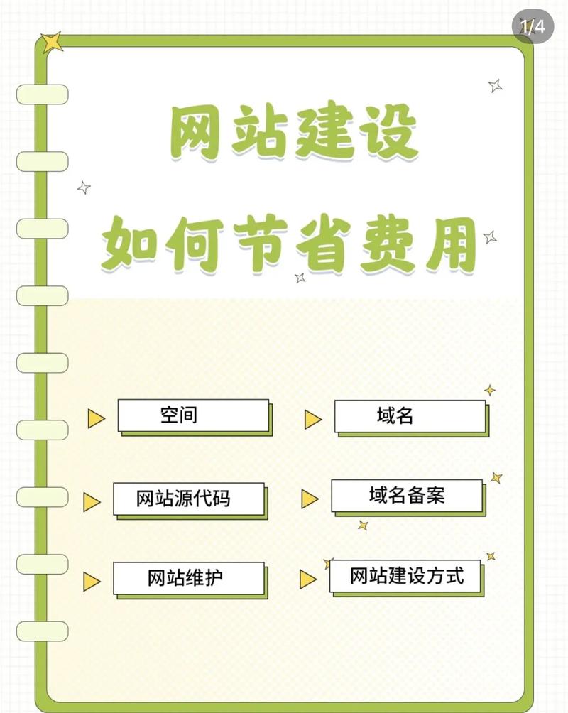 怎样建一个网站?普通网站的建设费用和维护费用是多少「织梦为什么不更新了」 神马SEO 怎样建一个网站?普通网站的建设费用和维护费用是多少「织梦为什么不更新了」 怎样建一个网站?普通网站的建设费用和维护费用是多少「织梦为什么不更新了」 神马SEO