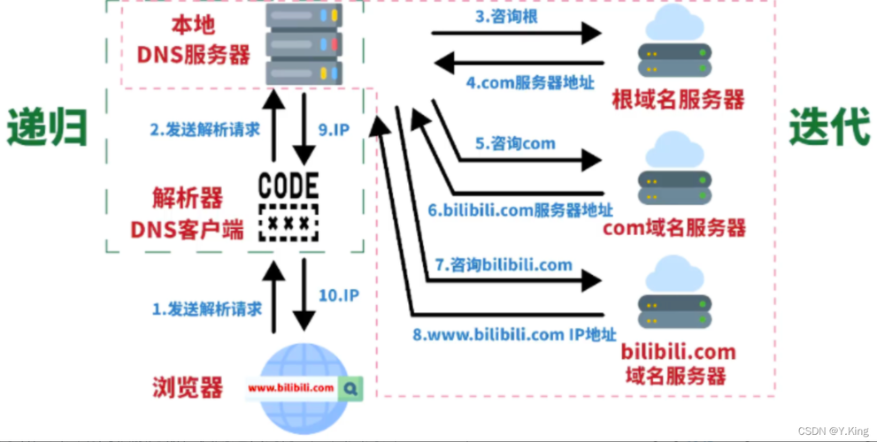 为什么利用多个域名来存储网站资源会更有效「为什么优化域名和空间不一样」 GoogleSEO 为什么利用多个域名来存储网站资源会更有效「为什么优化域名和空间不一样」 为什么利用多个域名来存储网站资源会更有效「为什么优化域名和空间不一样」 GoogleSEO