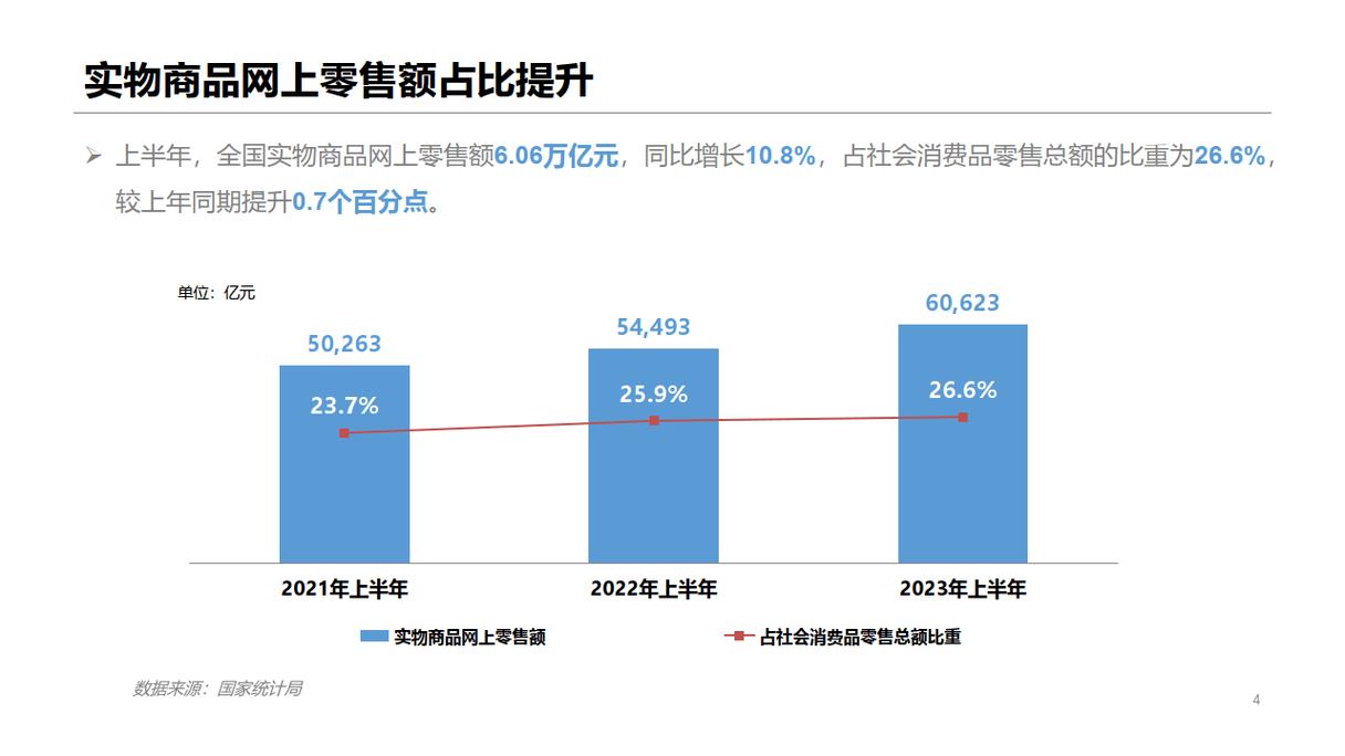 B2C网站分类分析,品类繁多,满足消费者多元化需求 必应SEO B2C网站分类分析,品类繁多,满足消费者多元化需求 B2C网站分类分析,品类繁多,满足消费者多元化需求 必应SEO