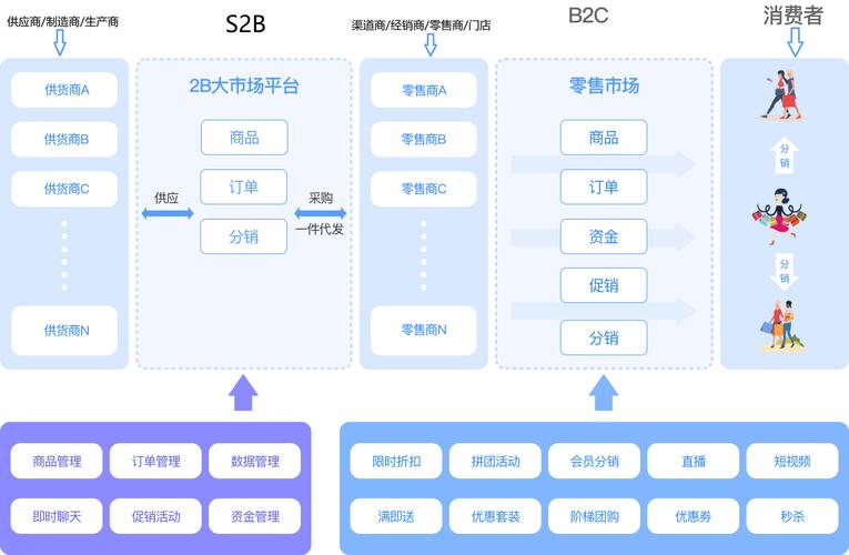 B2C网站系统,打造电商新生态的关键一环 百度SEO B2C网站系统,打造电商新生态的关键一环 B2C网站系统,打造电商新生态的关键一环 百度SEO