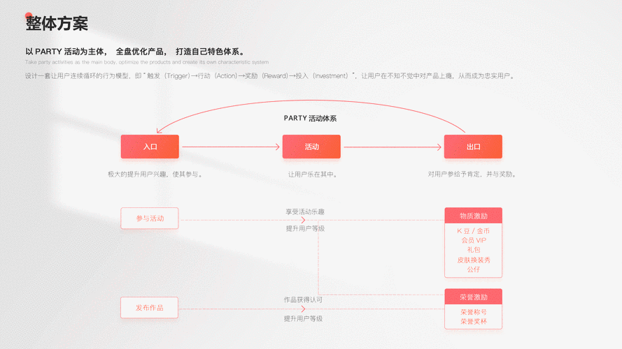 e设计网站结构,优化布局,提升用户体验的关键步骤 搜狗SEO e设计网站结构,优化布局,提升用户体验的关键步骤 e设计网站结构,优化布局,提升用户体验的关键步骤 搜狗SEO