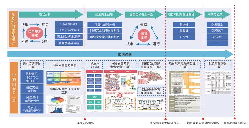 J网站程序设计的探索与方法_构建高效、安全的网络平台 必应SEO J网站程序设计的探索与方法_构建高效、安全的网络平台 J网站程序设计的探索与方法_构建高效、安全的网络平台 必应SEO