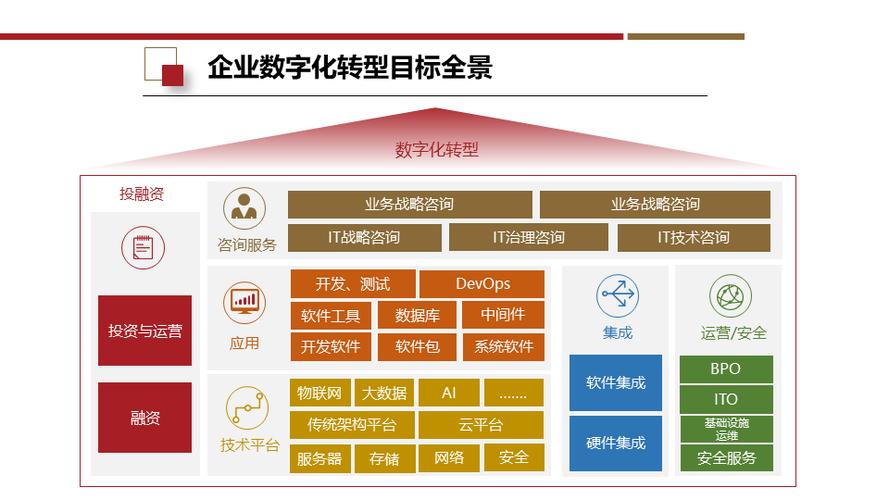 专业网站建设,打造企业数字化转型的关键阵地 百度SEO 专业网站建设,打造企业数字化转型的关键阵地 专业网站建设,打造企业数字化转型的关键阵地 百度SEO