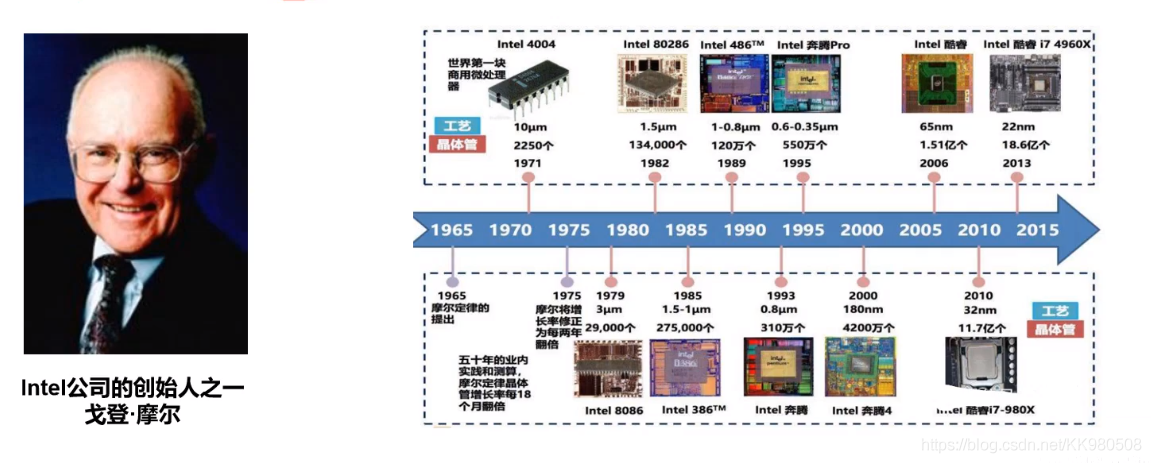 世界第一组代码,计算机语言的诞生与演变 神马SEO 世界第一组代码,计算机语言的诞生与演变 世界第一组代码,计算机语言的诞生与演变 神马SEO
