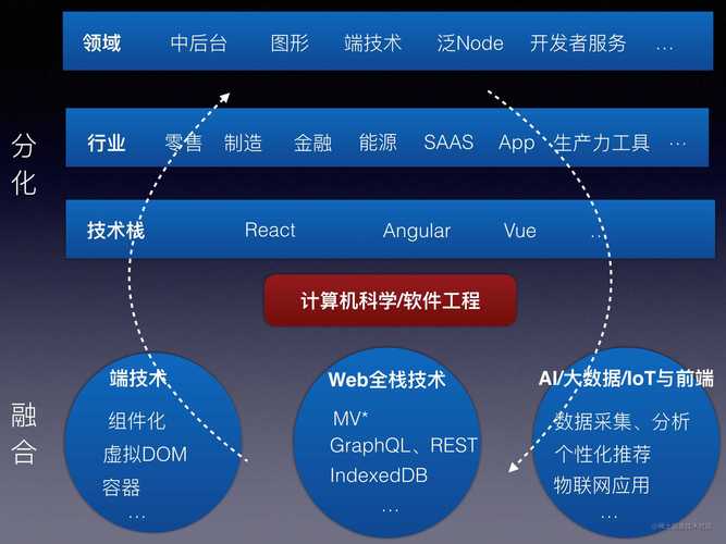 介绍后台程序,核心技术介绍与未来发展展望 百度SEO 介绍后台程序,核心技术介绍与未来发展展望 介绍后台程序,核心技术介绍与未来发展展望 百度SEO