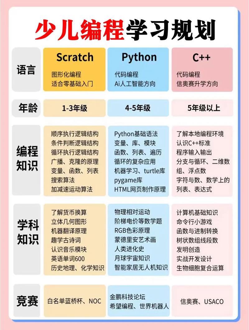 从零基础到开发,介绍编程入门之路 必应SEO 从零基础到开发,介绍编程入门之路 从零基础到开发,介绍编程入门之路 必应SEO