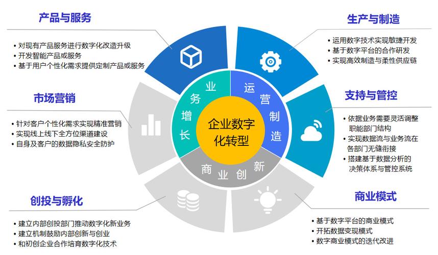 企业网站搭建,助力企业转型升级的关键一步 GoogleSEO 企业网站搭建,助力企业转型升级的关键一步 企业网站搭建,助力企业转型升级的关键一步 GoogleSEO