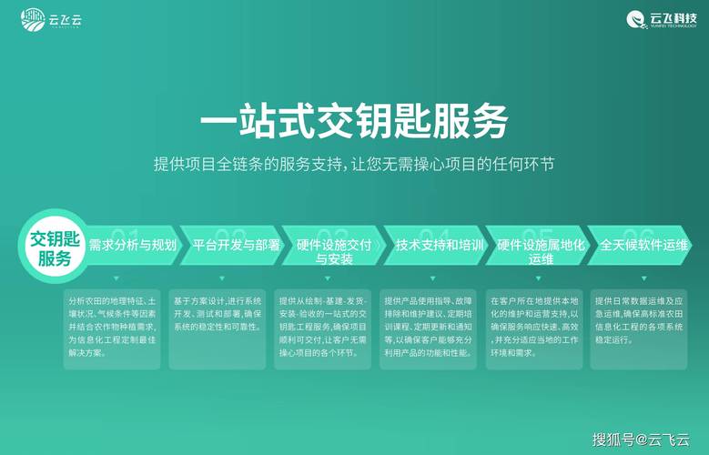 优惠码程序,数字化时代营销的智慧钥匙 GoogleSEO 优惠码程序,数字化时代营销的智慧钥匙 优惠码程序,数字化时代营销的智慧钥匙 GoogleSEO