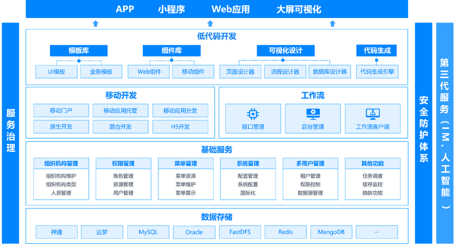 低代码设计,未来软件开发的新趋势 必应SEO 低代码设计,未来软件开发的新趋势 低代码设计,未来软件开发的新趋势 必应SEO