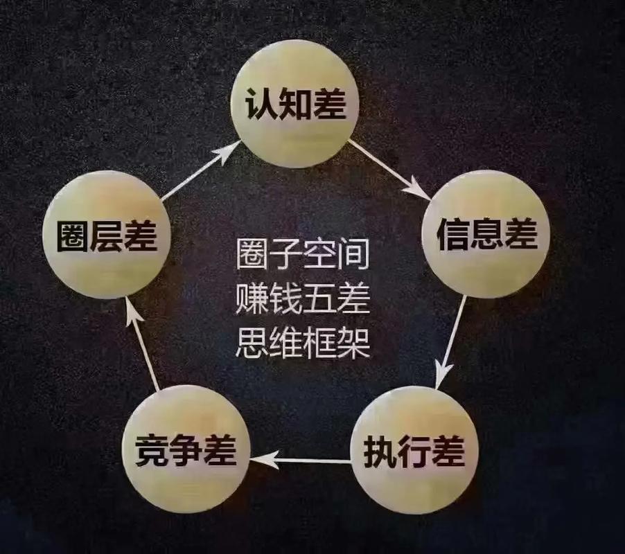 信息差的力量,如何从区别中获取优势 搜狗SEO 信息差的力量,如何从区别中获取优势 信息差的力量,如何从区别中获取优势 搜狗SEO