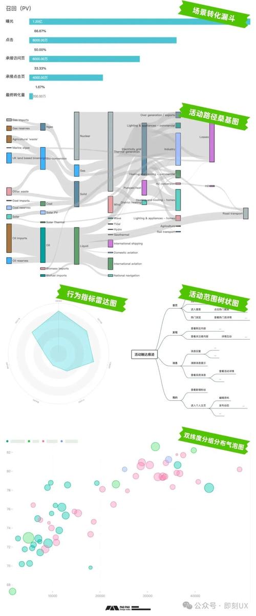 全方位分析网站搭建,从基础到实战 GoogleSEO 全方位分析网站搭建,从基础到实战 全方位分析网站搭建,从基础到实战 GoogleSEO