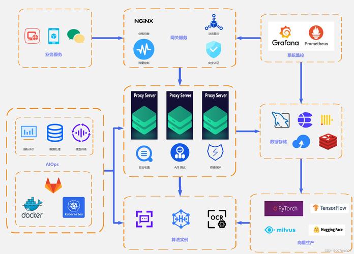 剖面图视角下的网站设计,构建高效用户体验的基石 搜狗SEO 剖面图视角下的网站设计,构建高效用户体验的基石 剖面图视角下的网站设计,构建高效用户体验的基石 搜狗SEO