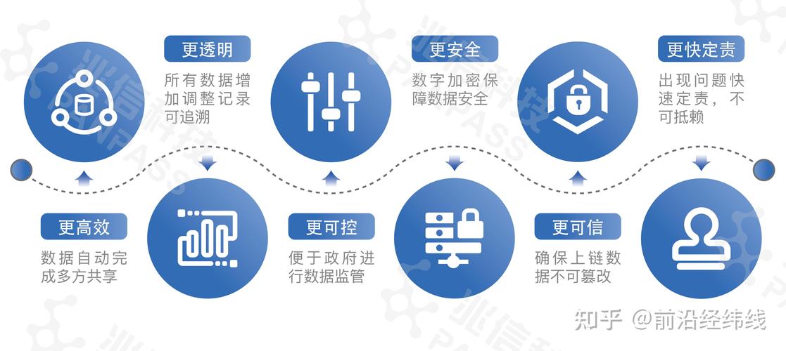 区块链技术赋能网站建设,构建信任与安全的未来网络空间 百度SEO 区块链技术赋能网站建设,构建信任与安全的未来网络空间 区块链技术赋能网站建设,构建信任与安全的未来网络空间 百度SEO