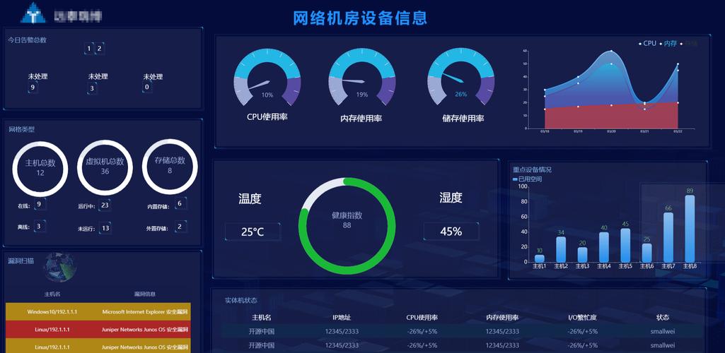 可视化网站后台,构建高效数据驱动决策的未来 百度SEO 可视化网站后台,构建高效数据驱动决策的未来 可视化网站后台,构建高效数据驱动决策的未来 百度SEO