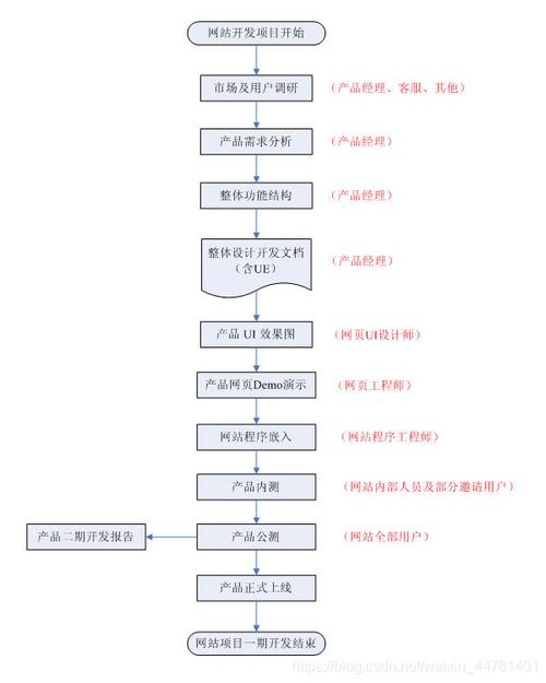 基于D设计理念的网站构建步骤分析 搜狗SEO 基于D设计理念的网站构建步骤分析 基于D设计理念的网站构建步骤分析 搜狗SEO