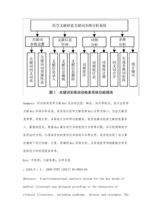 基于关键词的文献网站设计与优化步骤 百度SEO 基于关键词的文献网站设计与优化步骤 基于关键词的文献网站设计与优化步骤 百度SEO