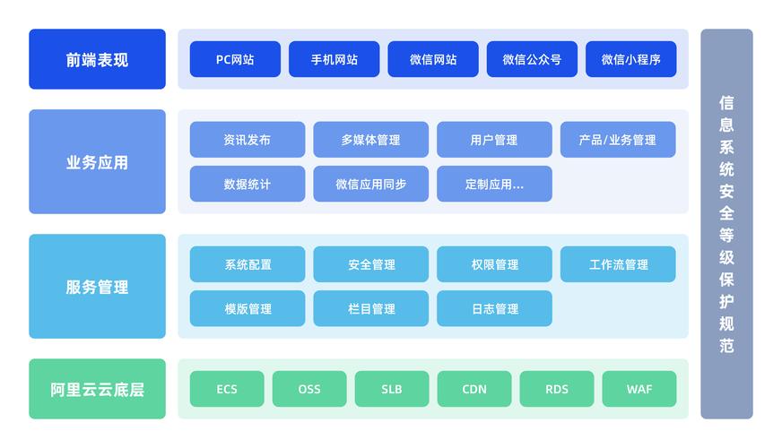 大网站设计方法,打造高效、易用的互联网平台 神马SEO 大网站设计方法,打造高效、易用的互联网平台 大网站设计方法,打造高效、易用的互联网平台 神马SEO