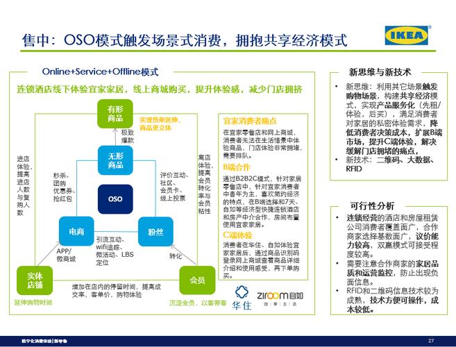 宜家网站设计图解读,现代家居购物体验的创新之路 百度SEO 宜家网站设计图解读,现代家居购物体验的创新之路 宜家网站设计图解读,现代家居购物体验的创新之路 百度SEO